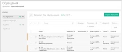 Какие из этих ботов имеют лучшую поддержку. Топ 10: Чат боты для поддержки