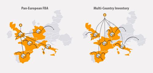 Как работает Amazon FBA. Особенности работы программы FBA в Европе