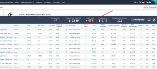 Как найти товар для продажи на Амазон. Инструменты для подбора и оценки перспективности ниши