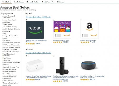 Как продать свой товар на Amazon. Инструменты для подбора и оценки перспективности ниши