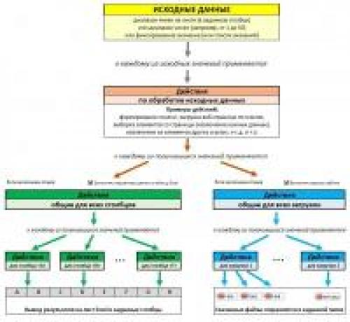 Парсинг нетабличных данных с сайтов. Парсер сайтов и файлов (парсинг данных с сайта в Excel)