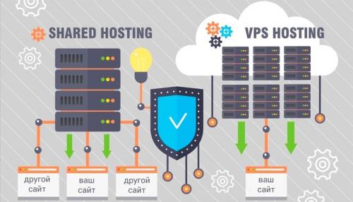 Свой сервер или хостинг. Основное предназначение сервисов