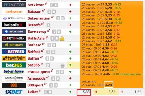 Какие из альтернатив веб-скапперов наиболее удобны в использовании
