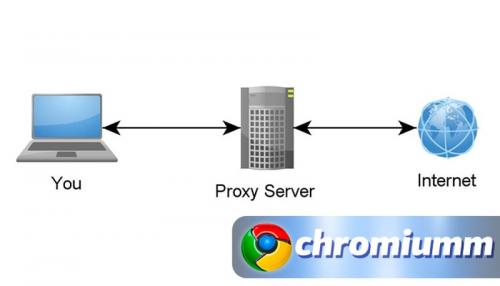 Как отключить прокси в хроме. Как отключить прокси в Гугл Хром