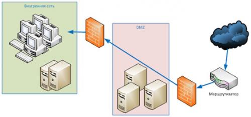 Что такое прокси-сервер и как он работает
