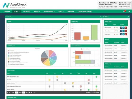Какие инструменты используются для веб-сканирования. Универсальные онлайн сканеры безопасности веб-сайтов