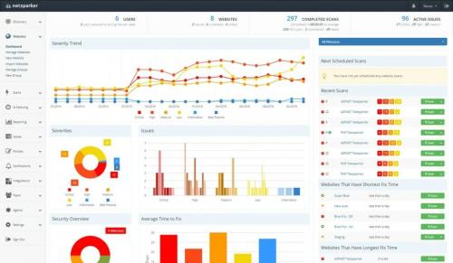 Какие инструменты используются для веб-сканирования. Универсальные онлайн сканеры безопасности веб-сайтов