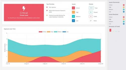 Какие инструменты используются для веб-сканирования. Универсальные онлайн сканеры безопасности веб-сайтов