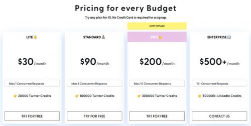 Какие инструменты скрапинга будут наиболее популярными в 2025 году. Инструменты и методы скрапинга в Twitter