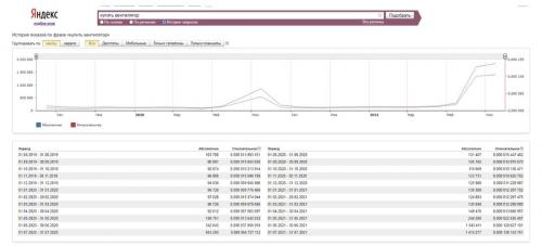 Топ 6 самых продаваемых товаров на маркетплейсах в 2023 году. Бытовая техника 15 Топ 6 самых продаваемых товаров на маркетплейсах в 2023 году. Бытовая техника 15