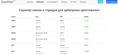 Что такое арбитраж криптовалюты и как он будет развиваться к 2025 году. Как заработать на арбитраже криптовалюты в 2025 —, как это работает и обучение