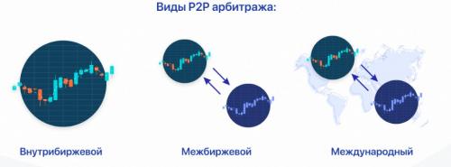 Что такое арбитраж криптовалюты и как он будет развиваться к 2025 году. Как заработать на арбитраже криптовалюты в 2025 —, как это работает и обучение