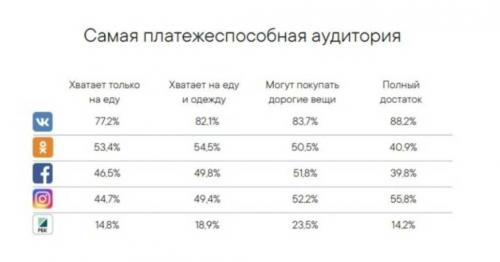 Что такое арбитраж с пабликов ВК. Трафик ВК —, какой он