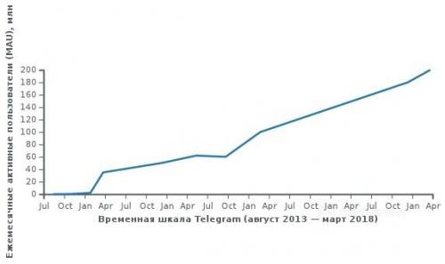 Арбитраж с пабликов ВК: как зарабатывать на живых публикациях 03 Арбитраж с пабликов ВК: как зарабатывать на живых публикациях 03