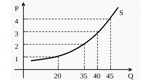 40 самых популярных товаров для продажи в 2023 году. Как определить тренд и найти то что нужно? 12 40 самых популярных товаров для продажи в 2023 году. Как определить тренд и найти то что нужно? 12