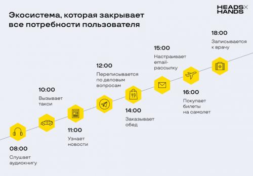 Как Amazon стал главной мировой.. Точки входа в экосистему: Alexa и приложение 03