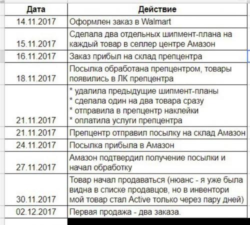 Стоит ли Запускать Бизнес в 2023 на Amazon. Ша.  Получите некоторые идеи продукта 03 Стоит ли Запускать Бизнес в 2023 на Amazon. Ша.  Получите некоторые идеи продукта 03