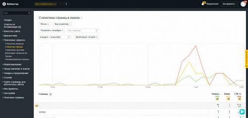 Как использовать Яндекс для эффективной конкурентной разведки: советы и рекомендации 05 Как использовать Яндекс для эффективной конкурентной разведки: советы и рекомендации 05