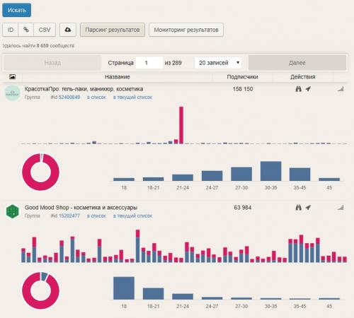 Что такое парсинг администраторов групп ВК. Как собрать администраторов групп