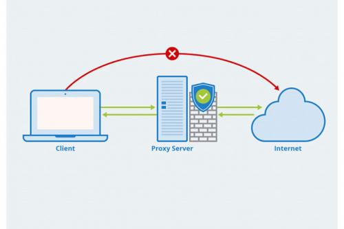 Часто задаваемые вопросы о proxy. Прокси-сервер или VPN: 5 основных отличий, которые вы должны знать