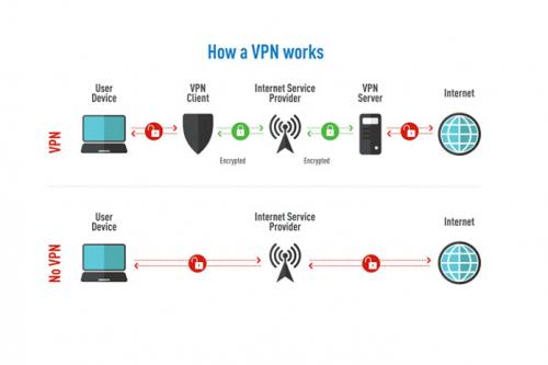 Часто задаваемые вопросы о proxy. Прокси-сервер или VPN: 5 основных отличий, которые вы должны знать