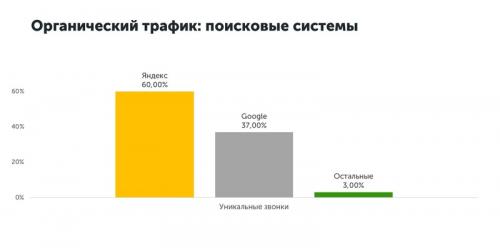 Секреты повышения просмотров рилсов в Instagram 04 Секреты повышения просмотров рилсов в Instagram 04