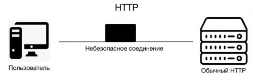 Типы прокси по изменению данных. Протокол HTTP