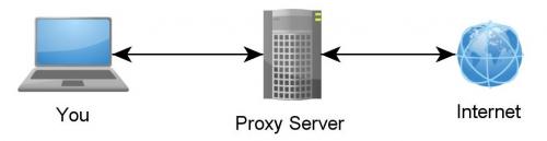 Отключить прокси-сервер гугл хром. Как в Хроме отключить прокси: инструкция