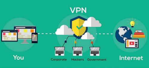Основные особенности iTop VPN. iTop VPN —, что это за программа и нужна ли она?