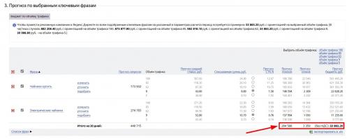 Как использовать данные и аналитику для оптимизации арбитражных кампаний и увеличения прибыли в текущем году. Прогноз в рублях