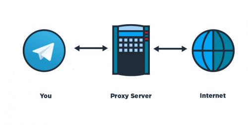 Что такое прокси в Telegram. Что такое Proxy, зачем он нужен в Телеграмме? 01 Что такое прокси в Telegram. Что такое Proxy, зачем он нужен в Телеграмме? 01