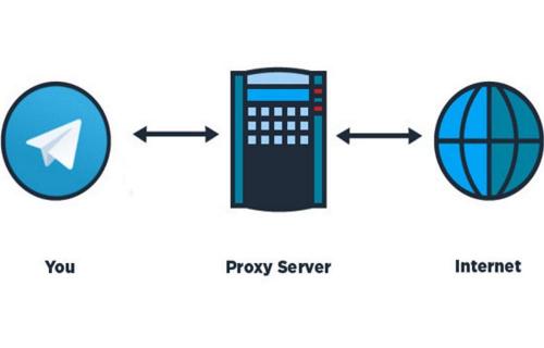 Telegram Proxy list. Список бесплатных и рабочих прокси для Телеграма, лучшие серверы боты