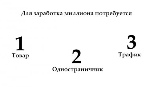 Как я дошел от нулевых продаж до $4,399.. Нестандартное мышление или как просто заработать миллион рублей за месяц