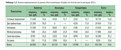 Как определить, какой продукт будет пользоваться спросом в долгосрочной перспективе. Как определить перспективные направления бизнеса: анализ и оценка рынка сбыта