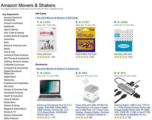 Какие товары будут самыми популярными на Amazon в 2025 году. 10 лучших ниш Amazon и самых продаваемых продуктов в 2025 году