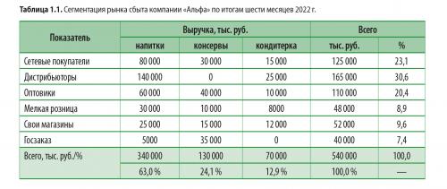 Как определить, какой продукт будет пользоваться спросом в долгосрочной перспективе. Как определить перспективные направления бизнеса: анализ и оценка рынка сбыта
