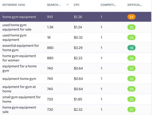 5 Best products to sell on Amazon FBA. Поиск товаров для продажи на Amazon.