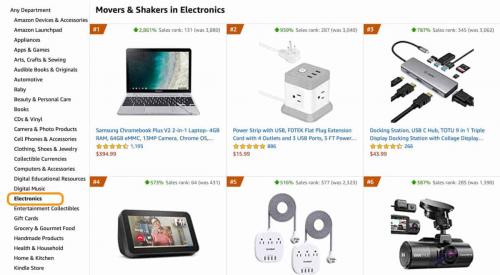 Какие самые перспективные категории товаров на Amazon в 2025 году. 10 лучших ниш Amazon и самых продаваемых продуктов в 2025 году
