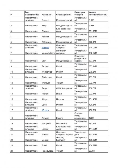 ТОП зарубежных маркетплейсов для.. Aliexpress – китайский маркетплейс с онлайн-ритейлерами со всего мира 01