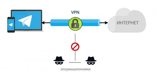 Как обойти блокировку Telegram: новый и простой способ 11 Как обойти блокировку Telegram: новый и простой способ 11