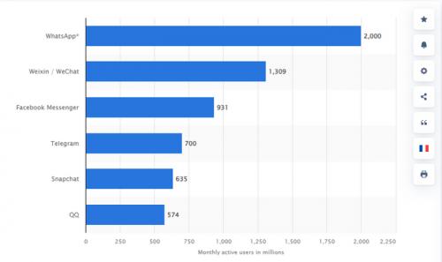 Как выбрать надежный и безопасный способ доступа к Telegram. Безопасность в Telegram. Как сделать мессенджер максимально защищенным?