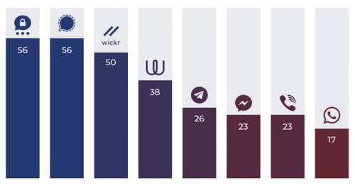 Как выбрать надежный и безопасный способ доступа к Telegram. Безопасность в Telegram. Как сделать мессенджер максимально защищенным?