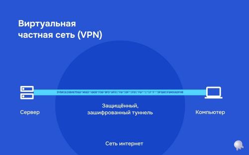 Что такое VPN и как его можно использовать для обхода блокировки. Что такое VPN
