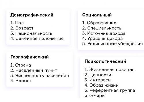 Как эффективно продвигать продукт после запуска. Обязательные начальные этапы при продвижении товара