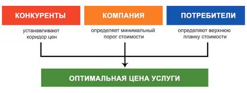 Как эффективно продвигать продукт после запуска. Обязательные начальные этапы при продвижении товара