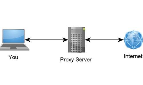Основные отличия между прокси-сервером и VPN: какой выбрать 02 Основные отличия между прокси-сервером и VPN: какой выбрать 02
