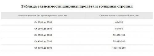 Расчёт стропильной системы по эскизу. 04 Расчёт стропильной системы по эскизу. 04