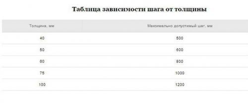 Расчёт стропильной системы по эскизу. 06 Расчёт стропильной системы по эскизу. 06