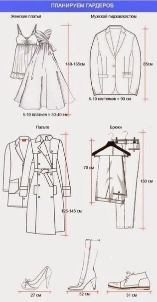 Как спланировать шкаф мечты. 05 Как спланировать шкаф мечты. 05