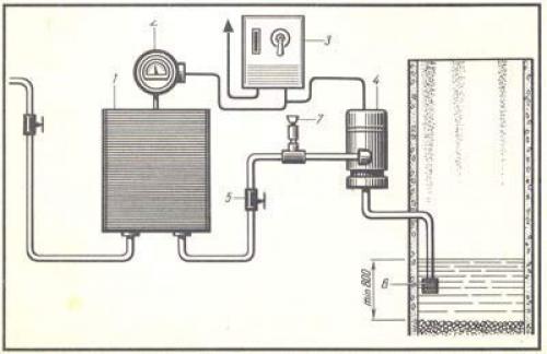 Водопровод на даче.  Инструкция с понятным схемами. 01